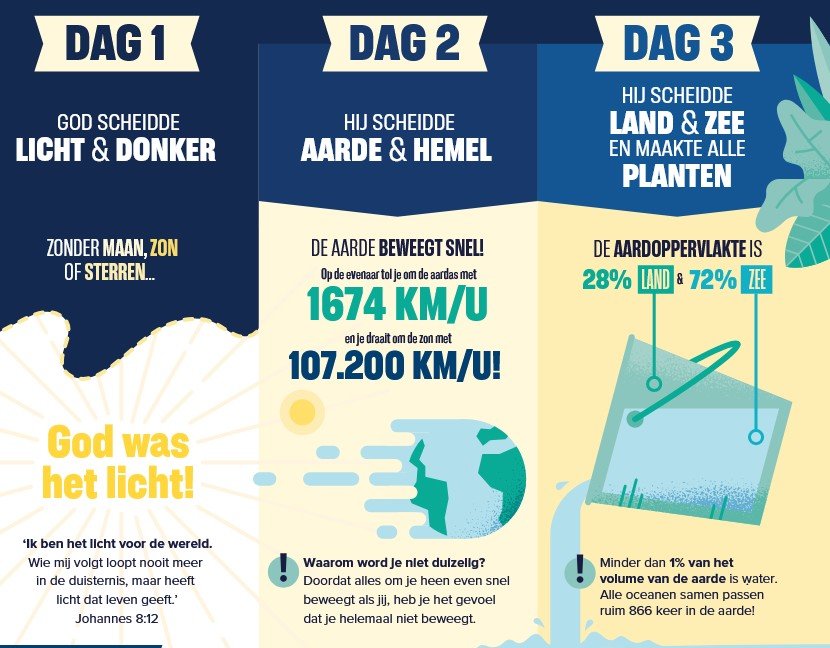 Infographics kids Infographics kids